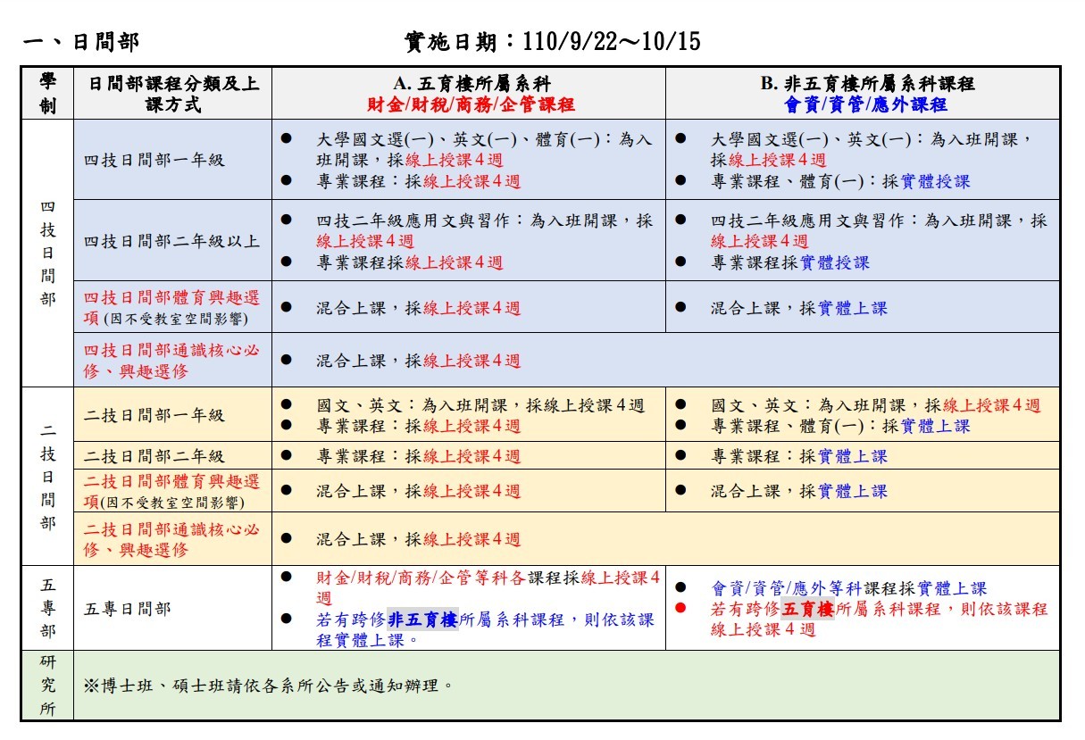 日間