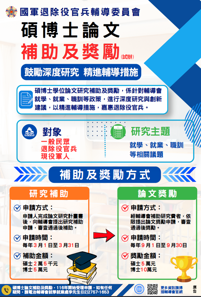 1150604國軍退除役官兵輔導委員會函-碩博士論文補助附件海報